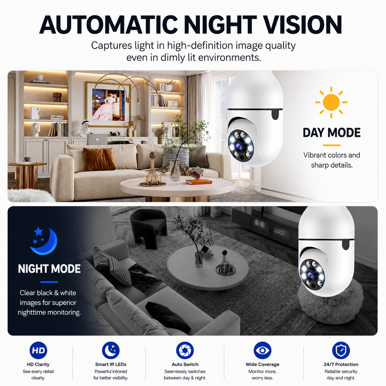 Xelvico SecureView 360°